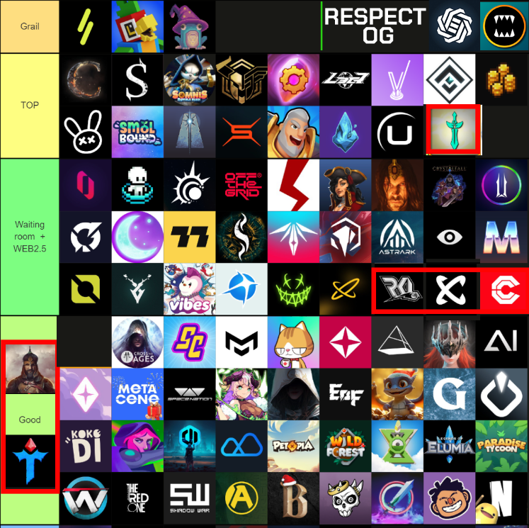 Changes in the WEB3 ULTIMATE TIER LIST 👇👀

First of all, I want to thank everyone who supported my post about the tier list. Honestly, I’m shocked because it got over 100K views, which is a record number for me personally on X. It's amazing that so many people liked the list.