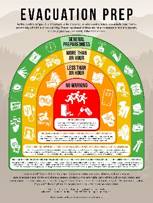 GuyPrepper's tweet image. With Wild Fires (Bushfires) out of control in California, Heavy Snow in Oklahoma and an Australian summer set to be a hot one. Lets prepare right so ourselves, our famalies, friends, neighbourhoods are safe.
#preparedness #wildfires #bushfiresaustralia #safety #survival #planning