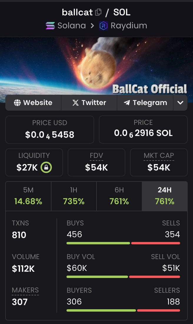 #ballcat is being cto'd

I like the cat so I'm buying some

F8ALaKgizuFFMsnm1AUWBSjkSbyNoZr6qT3bw3rydrAL