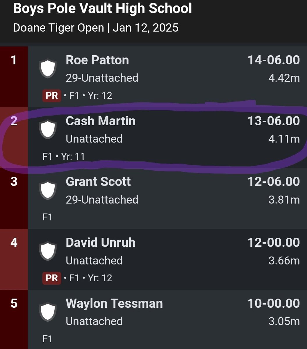 milfordnetrack's tweet photo. Cash Martin cleared 13' 6" in the pole vault at Doane today. Big things to come for Cash! Great job! Milford Top-10 https://t.co/M9Gnlugu85