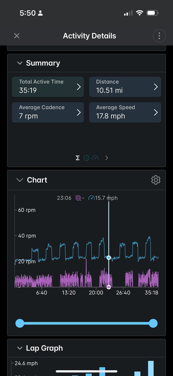 AgentUlland's tweet image. #WorkoutSunday
I got my exercise in on my bike trainer, felt so good to get a workout in.