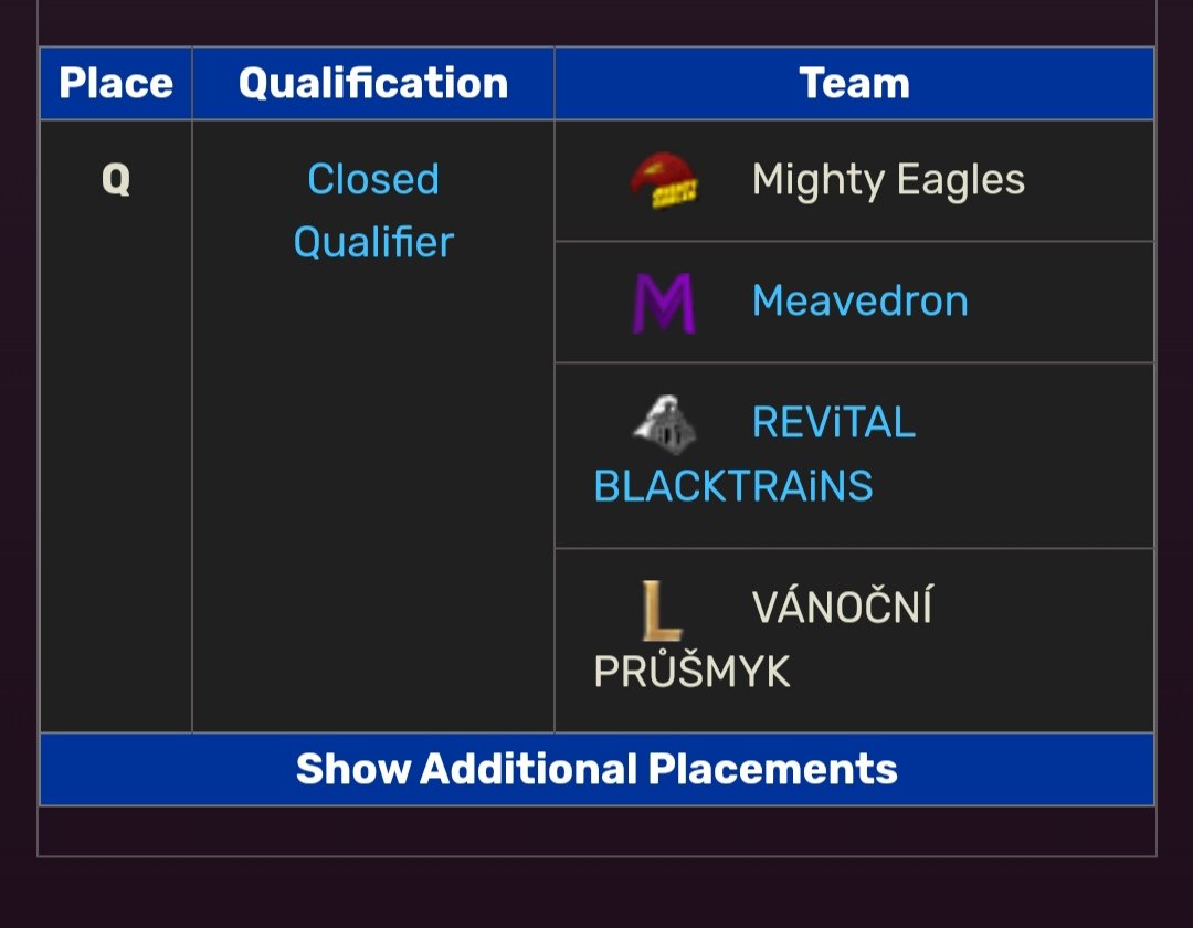 Adam Doležal (@doglasup) on Twitter photo Btw me and my boys are in <a href="/hitpointcz/">Hitpoint.cz</a> winter from the first qualification 🫶
<a href="/RevitalGaming/">REViTAL BLACKTRAiNS</a>
<a href="/ujoejo002/">Erik</a>
<a href="/Nary_lol/">Nary</a>
<a href="/zelvickalol/">Tomáš Pospíšil</a> Btw me and my boys are in <a href="/hitpointcz/">Hitpoint.cz</a> winter from the first qualification 🫶
<a href="/RevitalGaming/">REViTAL BLACKTRAiNS</a>
<a href="/ujoejo002/">Erik</a>
<a href="/Nary_lol/">Nary</a>
<a href="/zelvickalol/">Tomáš Pospíšil</a>