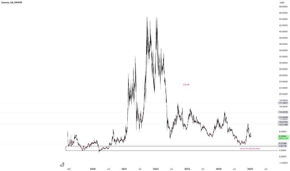 luisedu69856337's tweet photo. 📉 SHORT : #CRYPTO | #ATOMUSD | $ATOM | #ATOMUSDT | #ATOM
Certain arguments will certainly make a difference, but they are unlikely to change the course....
📢 Updates: https://t.co/boDOGBsIhX
#crypto #cryptocurrency https://t.co/1cBukCbJDe