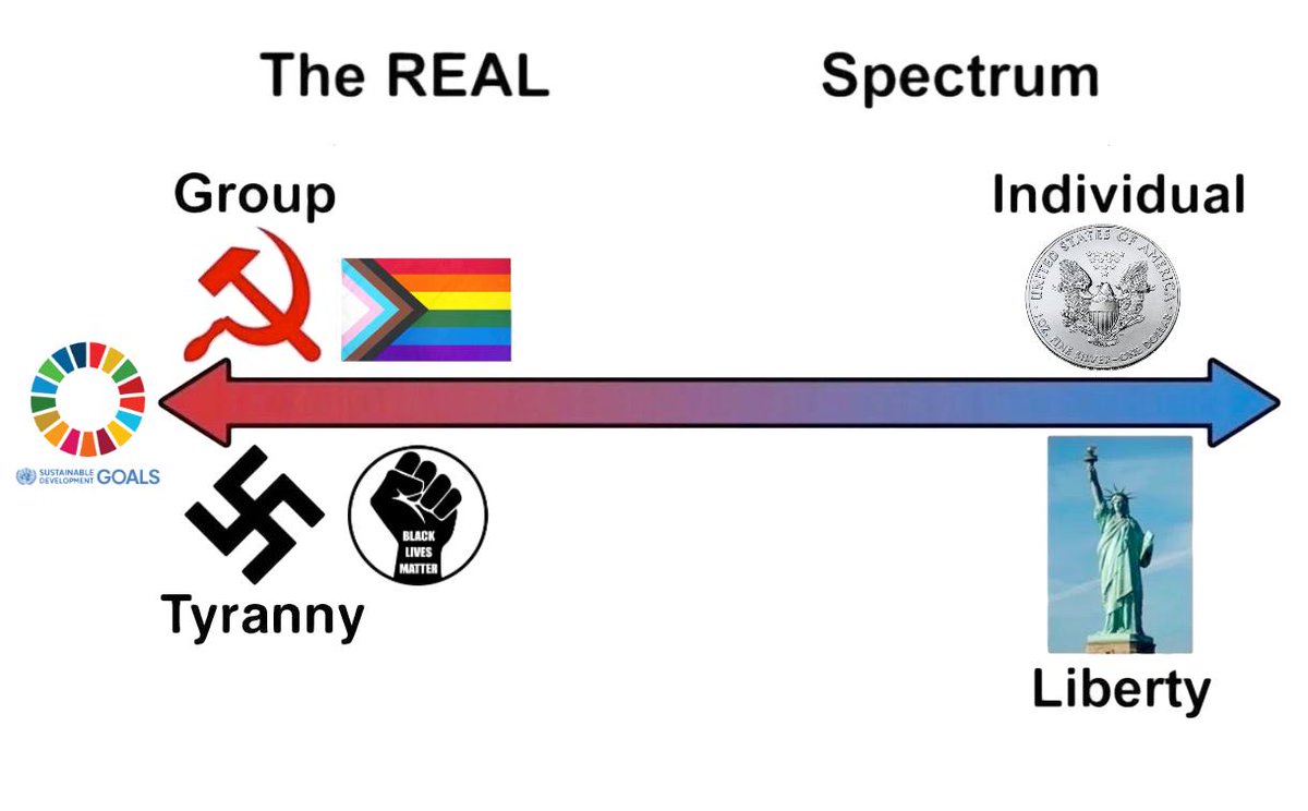 James Lindsay, anti-Communist tweet media