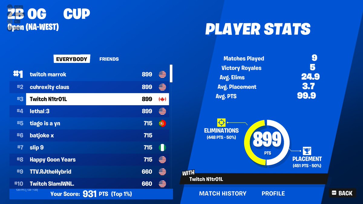 🥇Place NAW Squad OG ZB cup with <a href="/qurexity/">qurexity</a>, <a href="/Marrok/">Marrok</a> and <a href="/vlonelethal/">lethal</a>