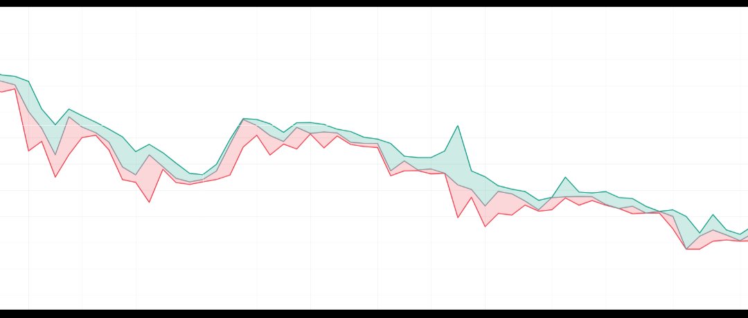 Matt41145588's tweet photo. ☠️☠️☠️☠️☠️☠️☠️☠️☠️☠️☠️

Bitcoin 2026
🩸🩸🩸🩸🩸🩸🩸🩸🩸

70% Devaluing Possible 

🔥🔥🔥🔥🔥🔥🔥🔥🔥🔥 https://t.co/KqxJR0TZht