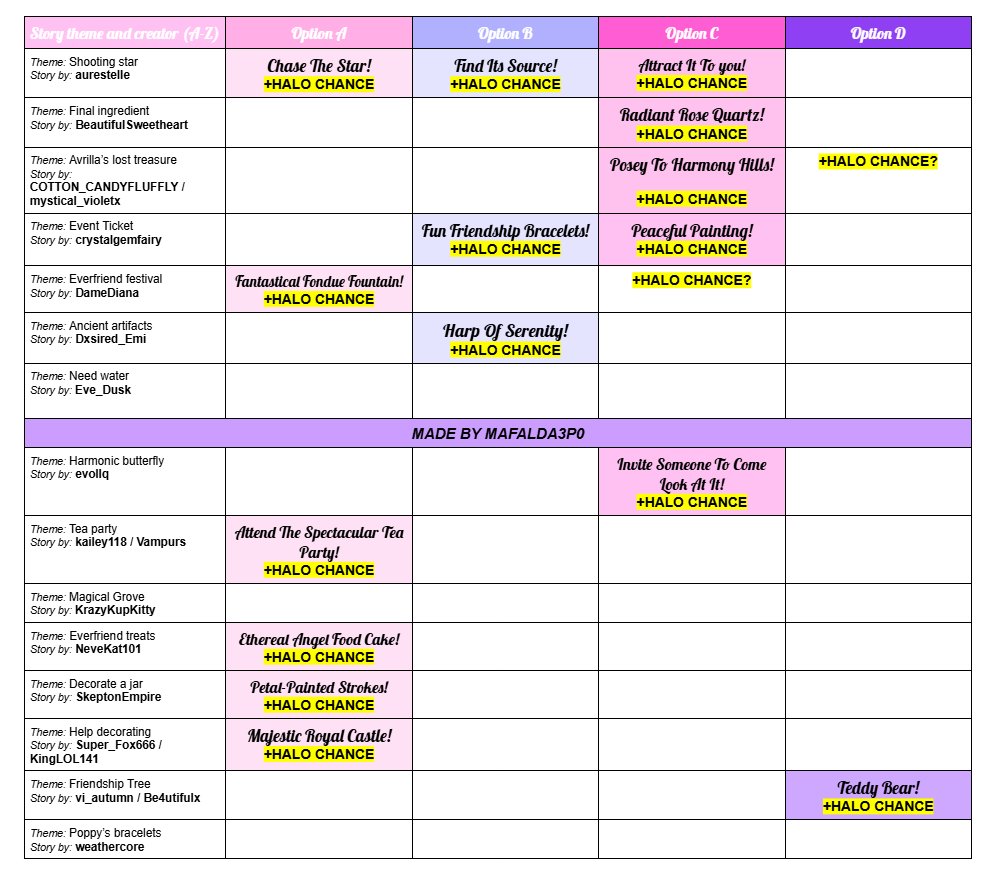 ⚠️UPDATE 3- EVERFRIEND 2025 FOUNTAIN ANSWERS⚠️💘

I want to thank everyone for the continuous help, I love how we all get together on this and work to find answers✨💐

Will update when I get more info!
Good luck at the fountain⛲️💞
#rhtc #royalehigh