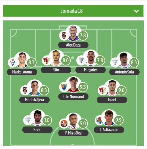 🔝TURNO PARA EL XI DE LA JORNADA EN EL G2 DE 2RFEF para <a href="/besoccer_ES/">BeSoccer</a>

MVP: Rodri ▪️ <a href="/SDEjeaOficial/">SD Ejea</a>  (Tiene 3 jugadores en el XI).

🛡️ <a href="/UDLogrones/">UD Logroñés</a> <a href="/SDLogrones/">SD Logroñés</a> <a href="/UD_Barbastro/">U.D. Barbastro</a> <a href="/TeruelCd/">Club Deportivo Teruel</a>