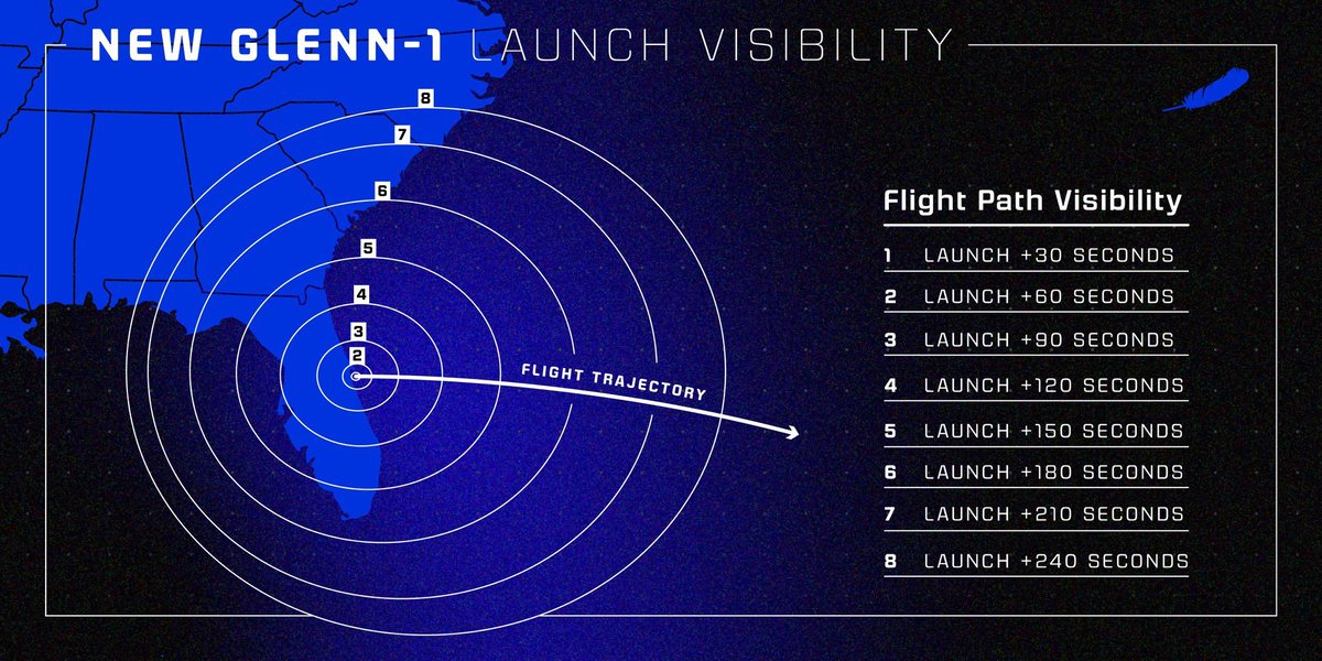 sproutfromspace's tweet photo. Official flight trajectory of the #NewGlenn #NewGlennFlight1 #BlueOriginlaunch tonight. Window opens at 1AM EST #florida #launch https://t.co/hSZ2a4tpCd
