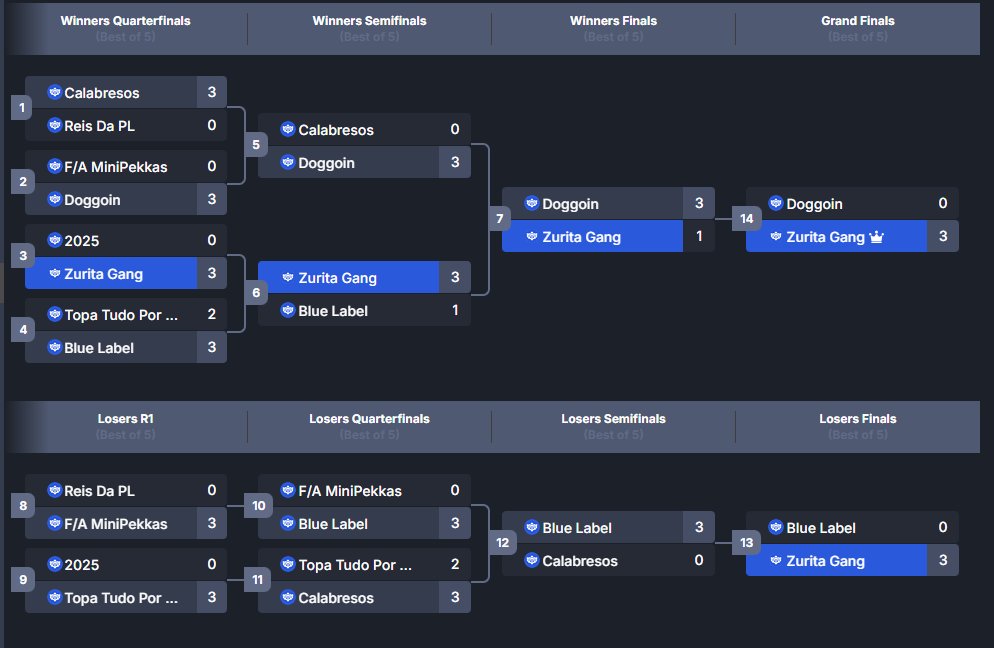Win Matcherino Invitacional +1700$