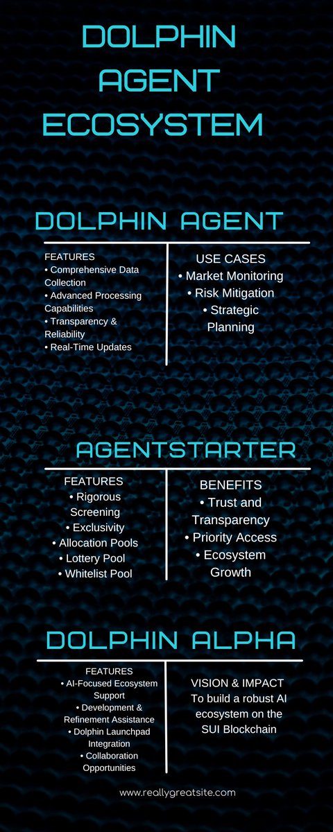 Wordweaver_zaaa's tweet photo. 🐬 Dolphin Alpha: Built on the SUI Blockchain,
Dolphin Alpha is all about nurturing AI projects.
It helps promising ideas develop and refine,
Offering them a platform to launch and thrive.
#DolphinAgentThread https://t.co/2VIlB59KtU