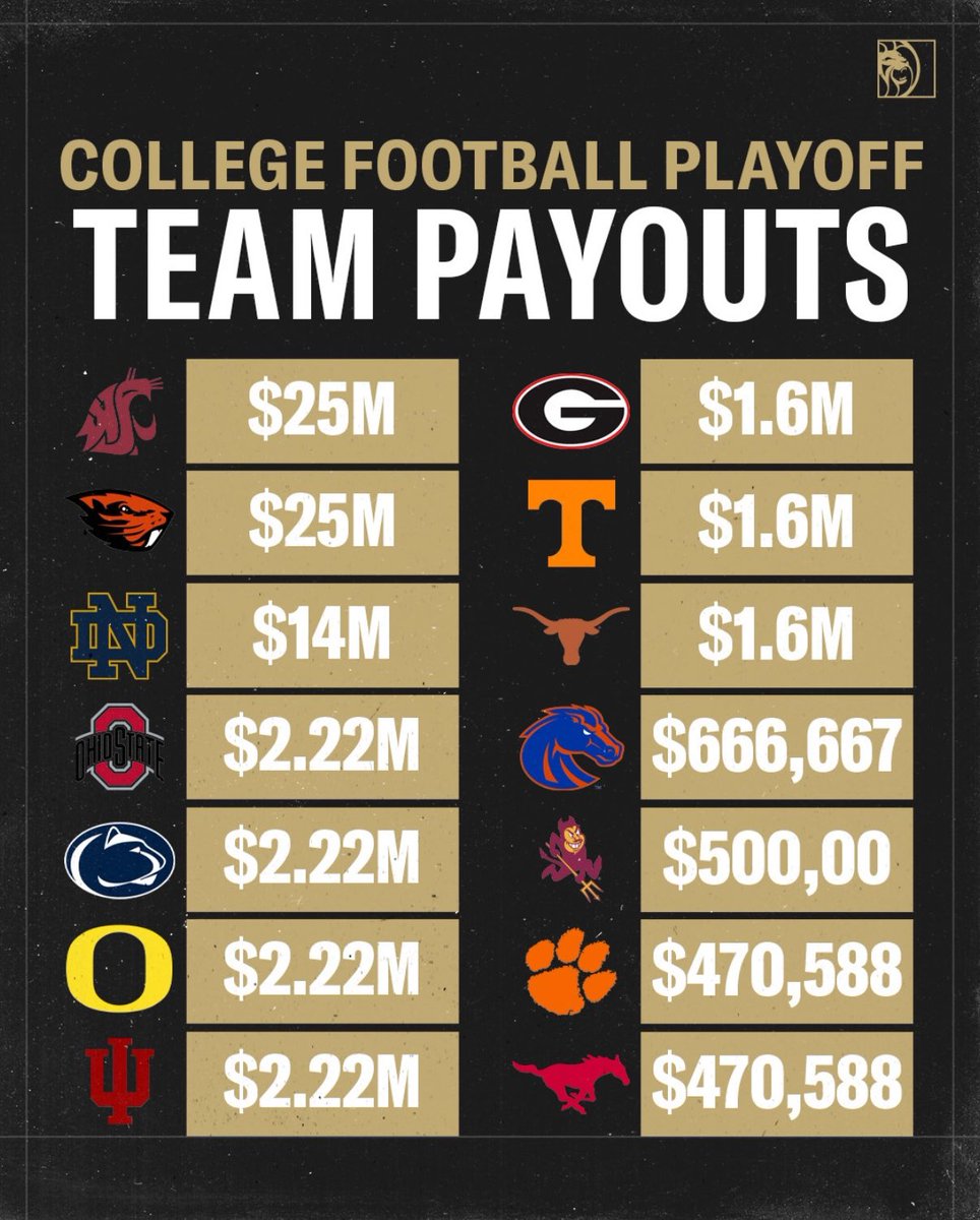 gocougs123's tweet photo. Tell them bring me my money 💰💰 https://t.co/ckFeaJo0vG