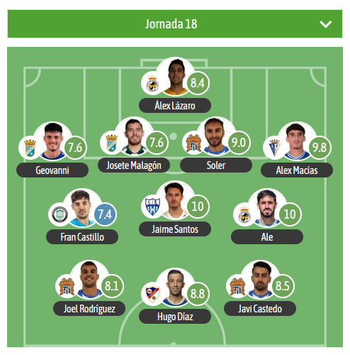 GradaBpro's tweet photo. 🔝TURNO PARA EL XI DE LA JORNADA EN EL G4 DE 2RFEF para @besoccer_ES
 
⭐️MVP: Ale▪️ @RBL1912 
⭐️MVP: J. Santos ▪️ @fclaunionatl 

🛡️ @Linares_Dptvo @JTorremolinosCF @SanFernando_CD @XerezCD_OFICIAL @aguilas_fc https://t.co/bJJVM6loli