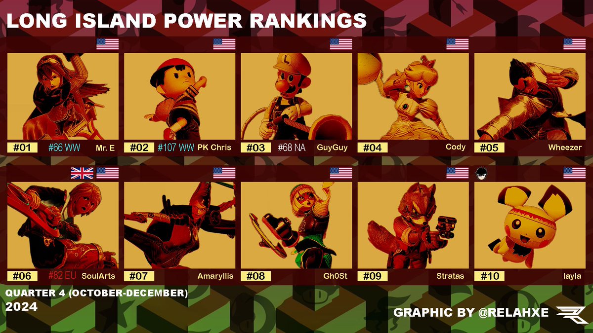 Long Island Power Rankings tweet media