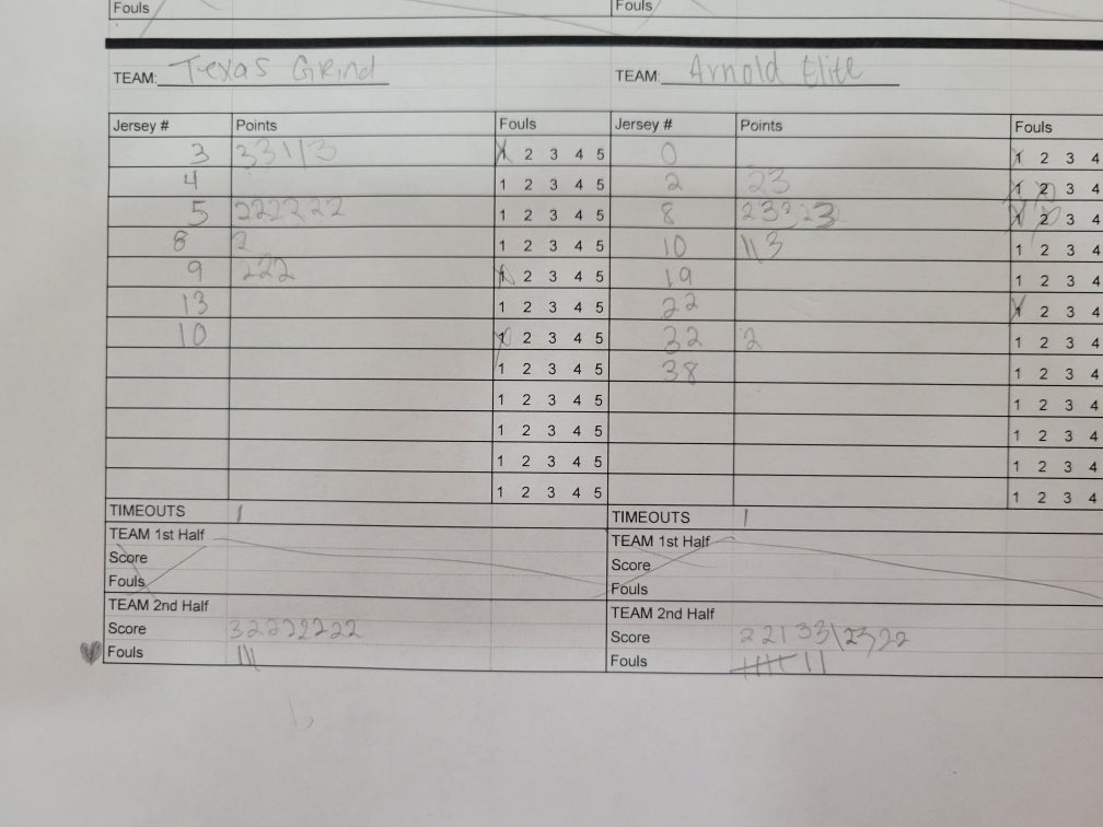 Tough 1 point loss for our ATX <a href="/EliteArnold/">Arnold Elite Est.2017 & Lady Arnold Elite Est.2018</a> 2029’National. <a href="/GuilloryTorrey/">Torrey Guillory</a> 13pts. 

<a href="/CoachJArn0ld/">Jahrrend Arnold</a>