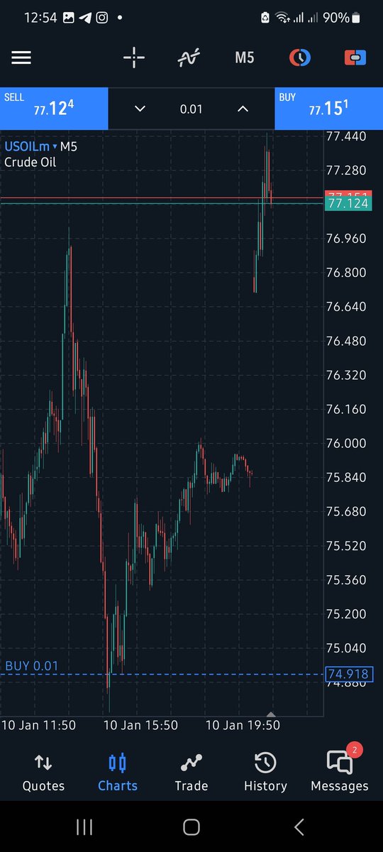 opex6's tweet photo. USoil https://t.co/adrsIaJJRi