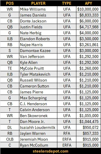 Steelers Depot 7⃣ tweet media