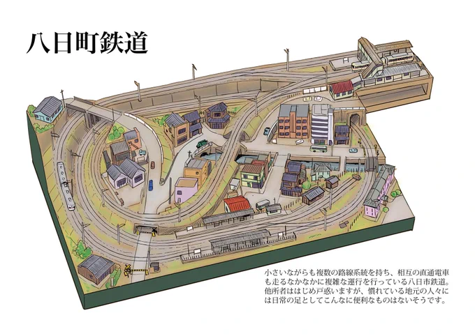 【身辺雑記】Kindle版「ミドルサイズNゲージレイアウトプラン集」より。いちおう、900×600ミリ以上、1800×900ミリ未満というのをミドルサイズの定義としております。 