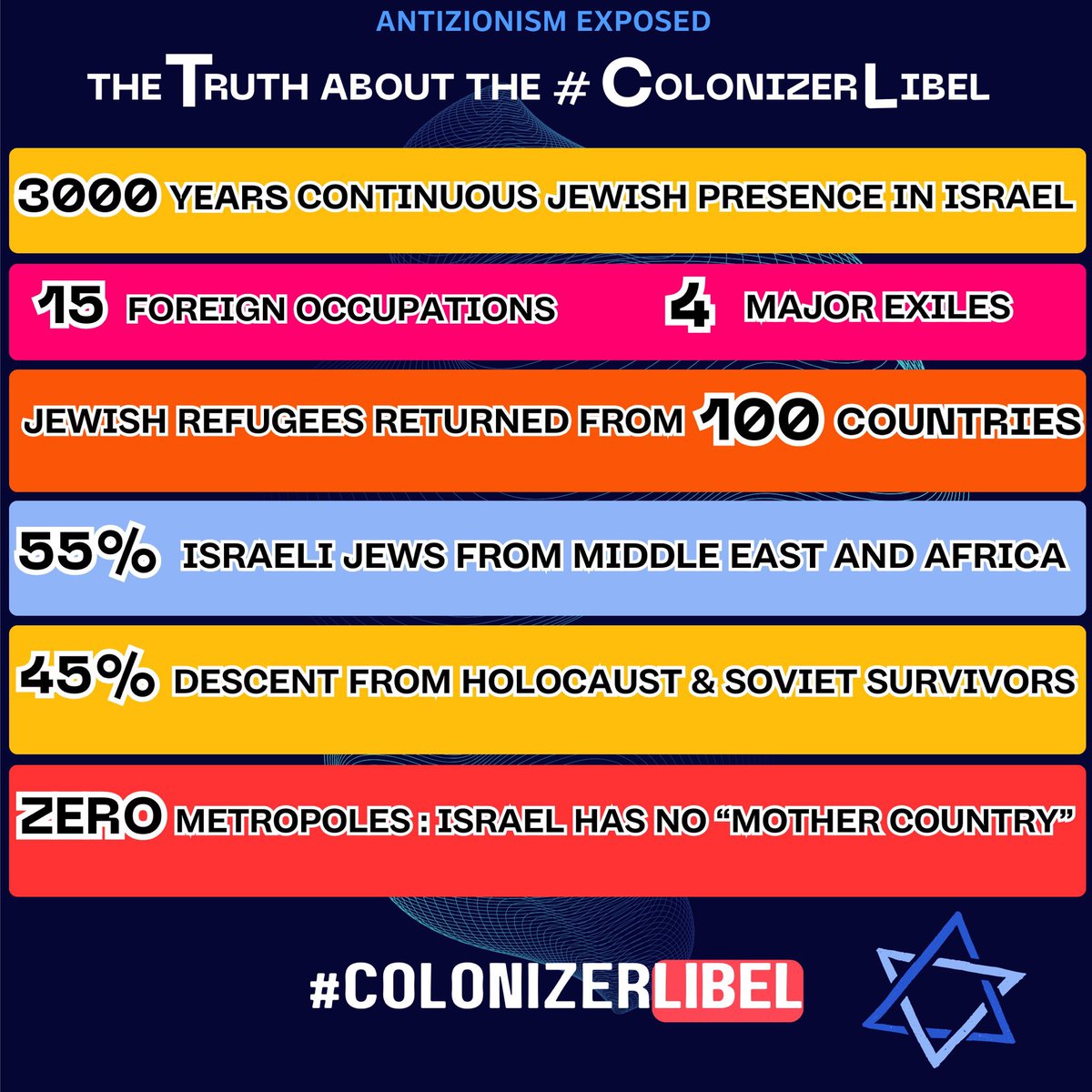 Huggins2687's tweet photo. The truth about the lying blood libel that is #ColonizerLibel https://t.co/lCDH53FdUD