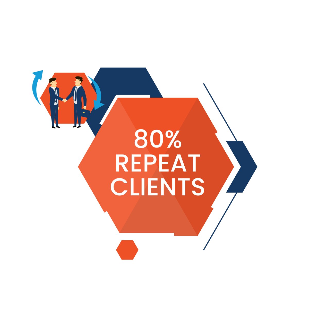 SearchGSS's tweet photo. Our clients return to work with us, and here’s why:

“I have been working with the team at GSS for over a decade. They have never failed to find the perfect match for my executive searches, even when this meant adjusting, persevering occasionally going back to the drawing board.” https://t.co/pBt1vYXTEj