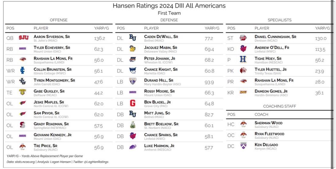 Tre Price tweet media