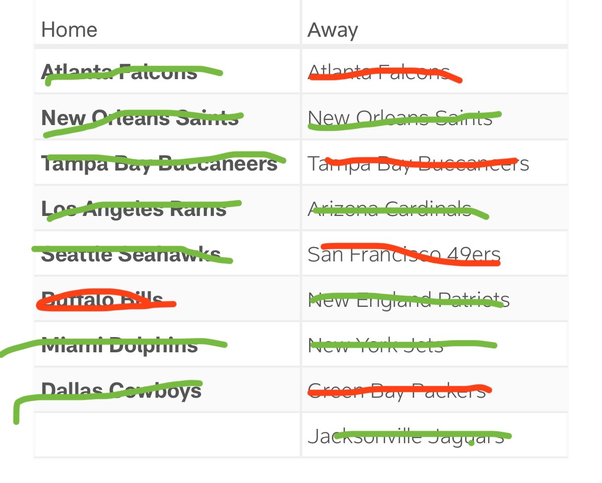 I’ve convinced myself that (with a successful offseason) the Panthers are going 12-5. Delusion? Maybe.