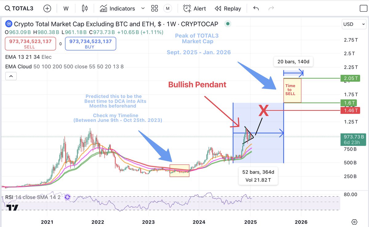 When #Bitcoin dumped in September and so many were saying, 