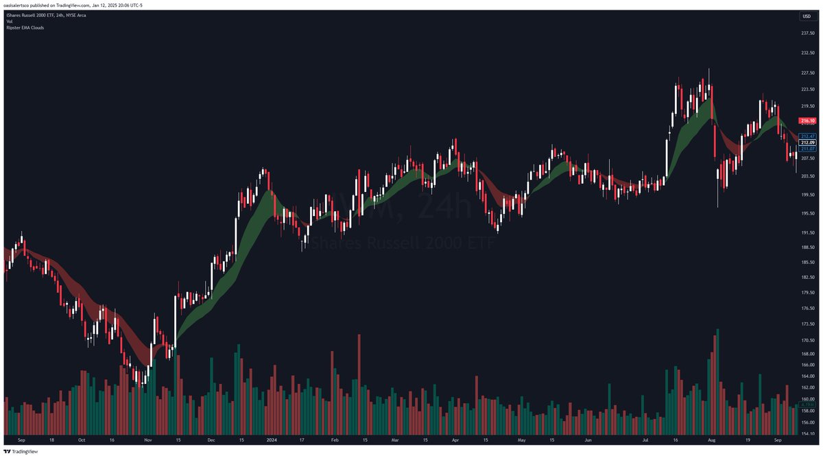 TheTradingChamp's tweet photo. LIGHT VS DARK CHARTS.. (POLL TIME) $SPY

CHOOSE YOUR FAVORITE

WHICHEVER GETS THE MOST VOTES WILL BE WHAT I USE TO POST CHARTS HERE ON X

LIKE = WHITE CHART
RETWEET = DARK CHART https://t.co/LcEBT6G9W4