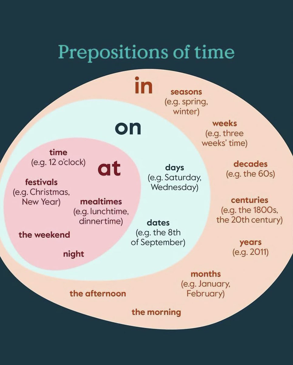 ameraizzati_'s tweet image. Still pening nak bezakan in,on &amp;amp; at? 🤔

Nak elak tersilap bila tulis email, buat assignment atau jawab interview? 

Save siap-siap nanti senang korang boleh refer bila-bila masa😉