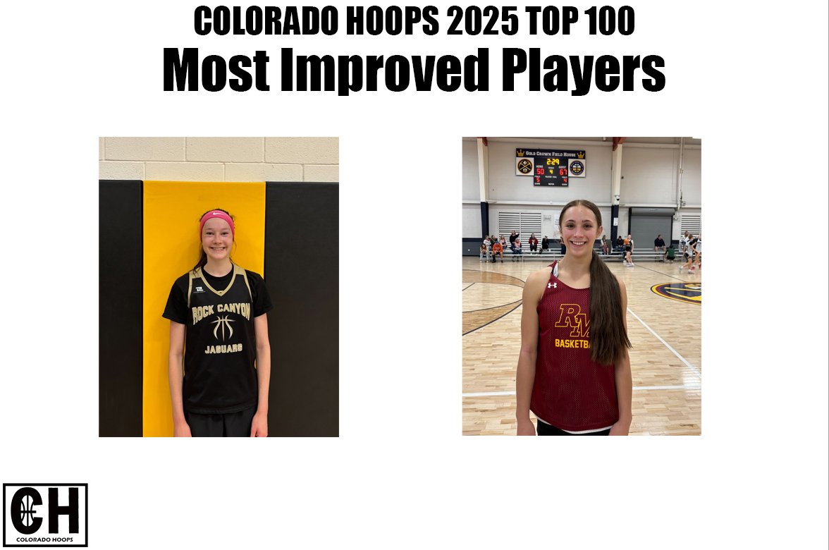 Colorado Hoops (@cohoops5280) on Twitter photo Colorado Hoops Most Improved Players from 2025 TOP 100
<a href="/jada_bobb/">jadamarie.</a>
<a href="/IlianaJGreene13/">Iliana Greene</a>
<a href="/jasminebyers31/">Jasmine Byers</a>
<a href="/kenna_wagner14/">Kenna Wagner ‘25</a>
<a href="/BrookeH13_/">Brooke Harding</a>
READ MORE: coloradohoops.org/2025/01/13/202… Colorado Hoops Most Improved Players from 2025 TOP 100
<a href="/jada_bobb/">jadamarie.</a>
<a href="/IlianaJGreene13/">Iliana Greene</a>
<a href="/jasminebyers31/">Jasmine Byers</a>
<a href="/kenna_wagner14/">Kenna Wagner ‘25</a>
<a href="/BrookeH13_/">Brooke Harding</a>
READ MORE: coloradohoops.org/2025/01/13/202…