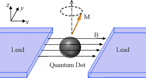 PhysRevB's tweet image. #PRBTopDownload: Current-induced #magnetization switching induced by #Rashba and #Ising #SpinOrbitTorques

Peng Zhou, Zhanran Wang, Jiarui Liu, and Zhizhou Yu
Phys. Rev. B 111, 035403 – Published 2 January, 2025

➡️ go.aps.org/4h1WzUv
#condmat #physics @APSPhysics