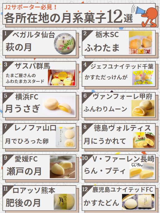 #ロアッソ熊本 サポーターの皆さん

「第31回東北六県の物産と観光展」が
鶴屋百貨店 本館６階大催事場で
明日14日まで行われていますよ！

「萩の月」と「肥後の月」を食べ比べる
千載一遇のチャ～ンス🌕