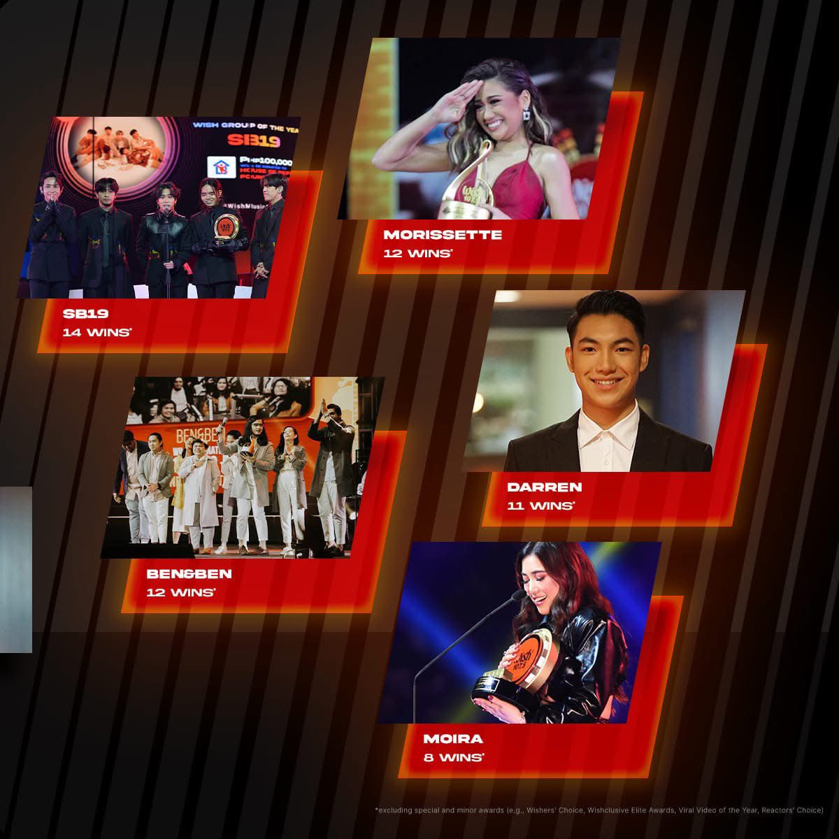wish1075's tweet photo. Since the 1st WMAs in 2016, several acts have already bagged WMA trophies. In this post, we celebrate the 10 artists with the most WMA wins! 🏆 https://t.co/cJteCaJYHe