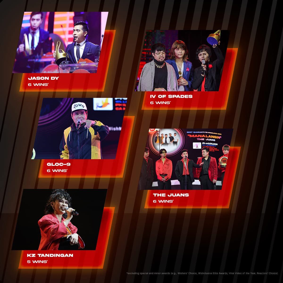 wish1075's tweet photo. Since the 1st WMAs in 2016, several acts have already bagged WMA trophies. In this post, we celebrate the 10 artists with the most WMA wins! 🏆 https://t.co/cJteCaJYHe