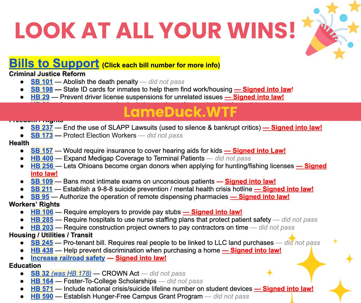 NEW — LameDuck.WTF has been updated to show which #Ohio Lame Duck bills became law 📜

There were some tough losses, but take a moment to look at all your wins

These laws that YOU helped pass will improve tens of thousands of lives. Thank you so much 💗