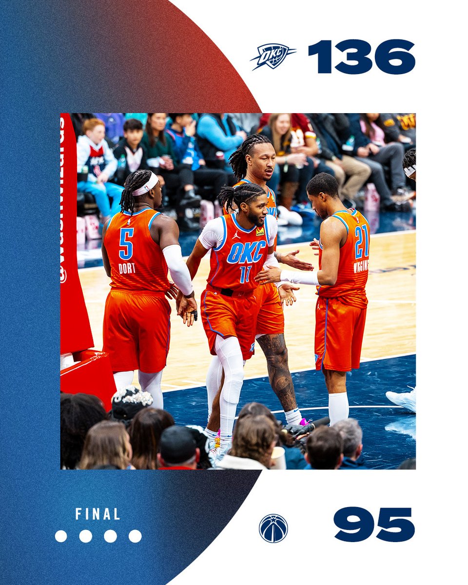 okcthunder's tweet photo. Capitalized https://t.co/onOpytPJiv