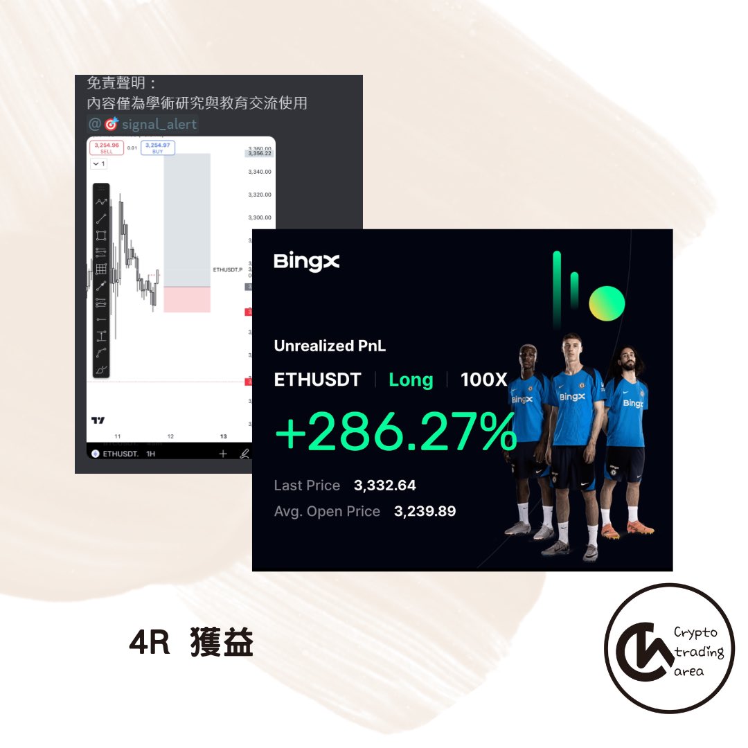 4R, thanks for playing 
#Crypto #ETH #BTC #加密貨幣 #加密货币