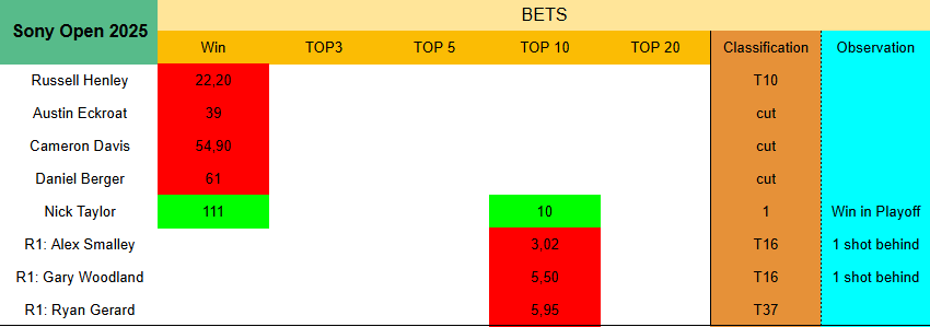 #Golf⛳️#PGA #PGATour #SonyOpeninHawaii #SonyOpen

🏆TTTTTTTTTTTTAAAAAAAAAAAAAAAAAAAAYYYYYYYYYYYYYYYYYYYYYLLLLLLLLLLLLLLLLLLLLLLLOOOOOOOOOOOOOOOOOORRRRRRRRRRRRRRRRRRRR 🏆

#miguelyntips #BringBackTheBird📷