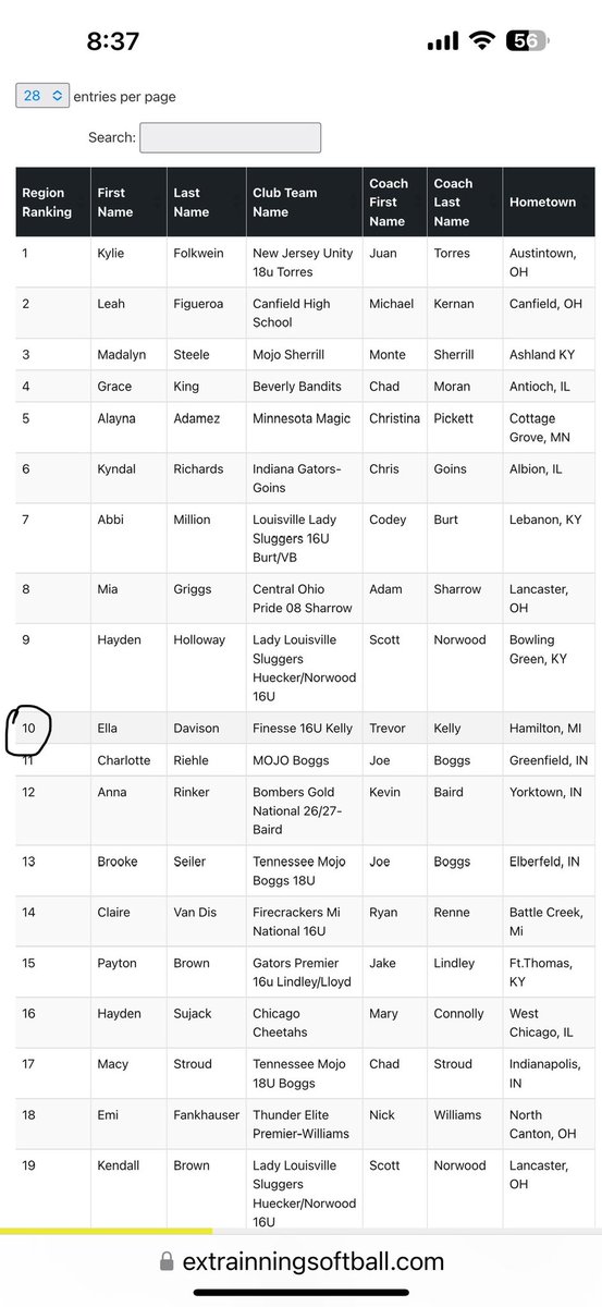 Thank you <a href="/ExtraInningSB/">EXTRA INNING SOFTBALL</a> for recognizing me as the number 10, 2026 catcher in the Midwest Division! @finesse16ukelly <a href="/OaklandSoftball/">Oakland Softball</a> <a href="/chris_stelma/">ChrisStelma</a> <a href="/tayturner419/">Taylor Turner</a> <a href="/CollegeBDJocks/">College Bound Jocks</a>