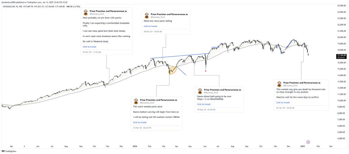 Price Precision and Perseverance 🇮🇳 tweet media