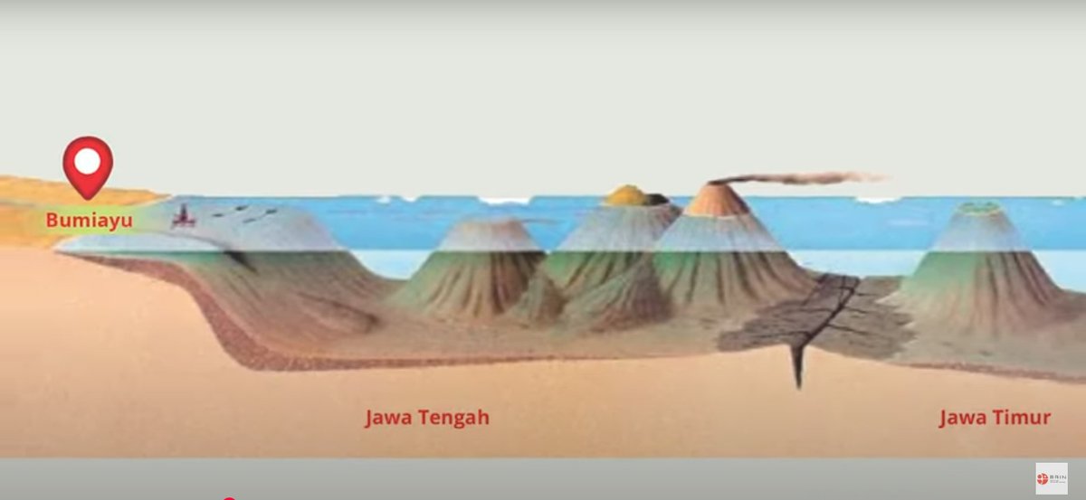 Ini aja, pulau Jawa 2.4 juta tahun yang lalu. 

Sumber : Youtube BRIN