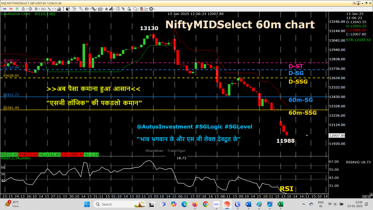 AutusInvestment's tweet photo. #NIFTYMIDCAPSELECT from 13130 to 11988 in just 7 trading days
Day Candle & #Positional 60m chart with SSG/ #SGLEVEL

#Nifty #Sensex #Niftybank #Niftyfinservice
#SGLogic #SGLEVEL #INTRADAY #Banknifty #Markets #OptionsTrading #Giftnifty #Research #investments
@SGLEVELS @AutusInvest