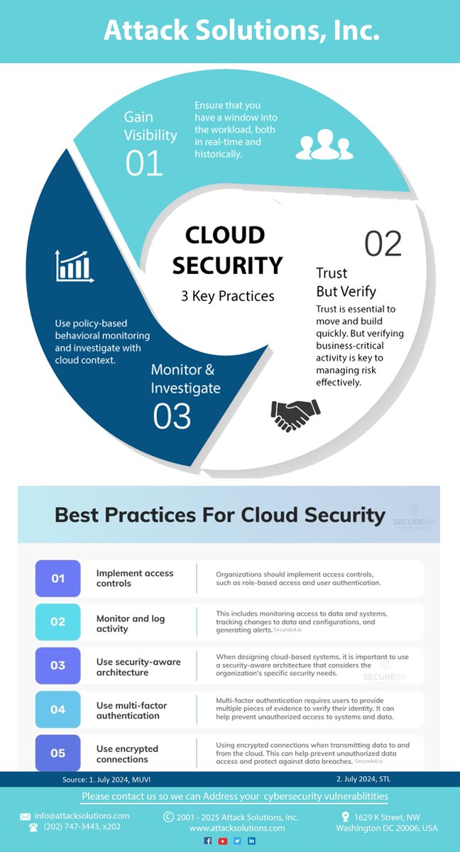 attacksolutions's tweet photo. #CloudSecurity #DataEncryption #AccessControl #DataProtection #CyberSecurity #SecureCloud #CloudEncryption #CloudSecurity #ContinuousMonitoring #IncidentResponse #ThreatDetection #CloudSecurityMonitoring #CyberResilience #CloudThreats #SecurityOperations
#AttackSolutions https://t.co/Y7X4WmLBRN