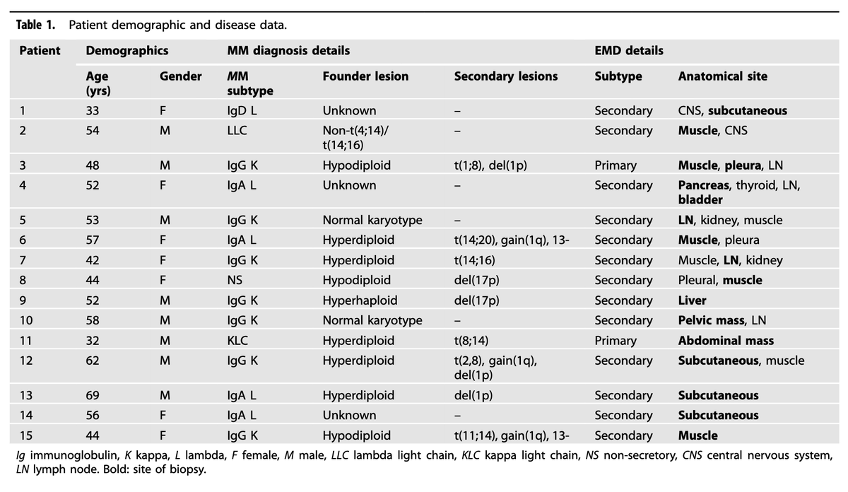 Robert Z. Orlowski tweet media