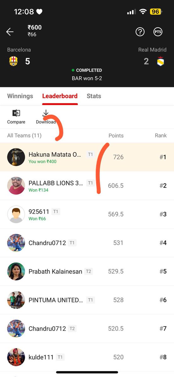 ViratKohli_007's tweet photo. #Dream11 #FCBvsRM
Ultracleansweep Till 100 Members With Huge Points Difference
Congratulations All Members Those Who Played🤞🏻🍋🧿❤️🌶️
For Teams Msg On Whatsapp - 8004200366 https://t.co/4G2ESn8jAE