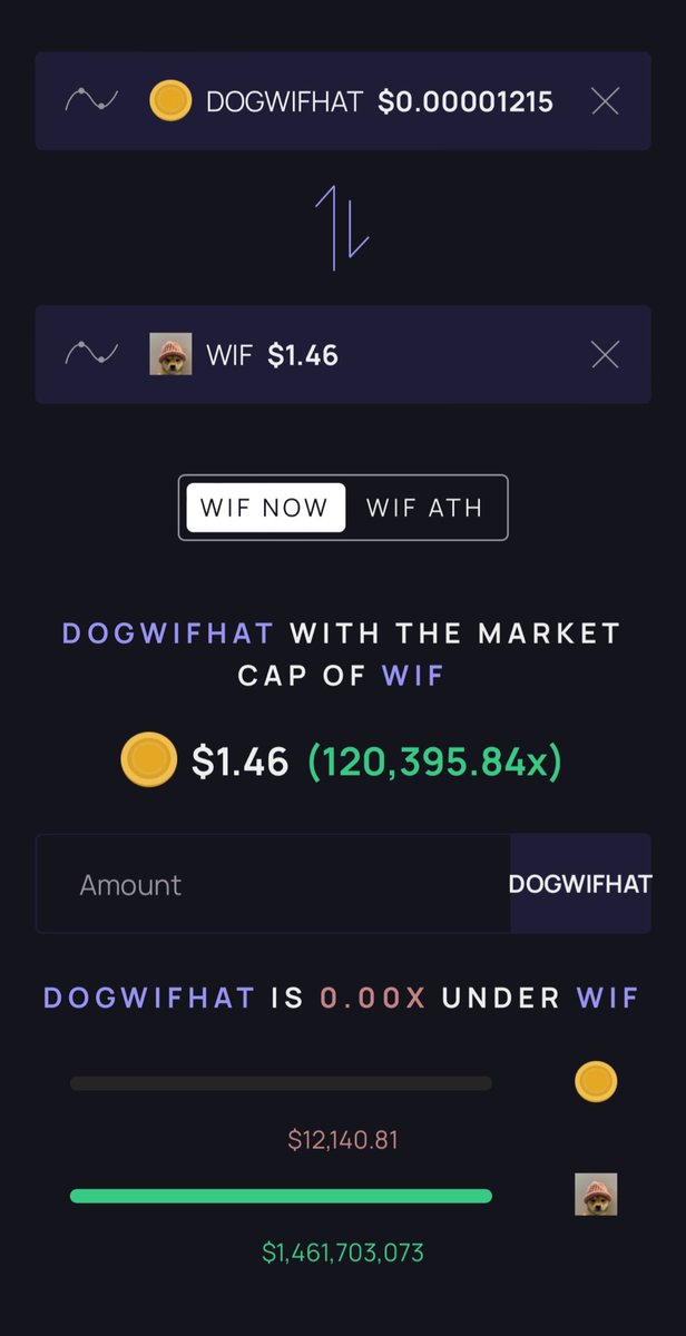 OG_DogWifHat's tweet photo. Wow I see some interesting numbers! 
I hope you are aware of my potential as OG dogwifhat 🐶

$wif $doge #dogwifhat #memecoin https://t.co/iU4msJXVnl