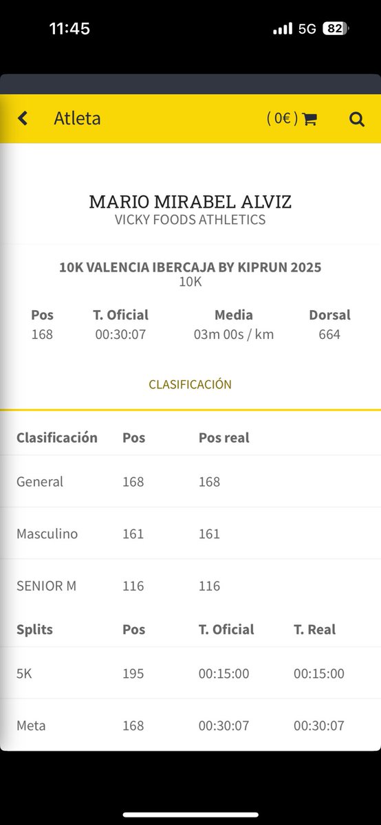 MarioMirabel's tweet image. Muy satisfecho con el resultado del fin de semana. Ayer hacía 6 meses que volví a correr después de mi rotura parcial de Aquiles. Aquel 12 de julio fueron 1’ corriendo 1 andando, 10 veces. 

Ayer, 10kms a ritmo de 3:00

¡Qué bonito es este deporte! 😍