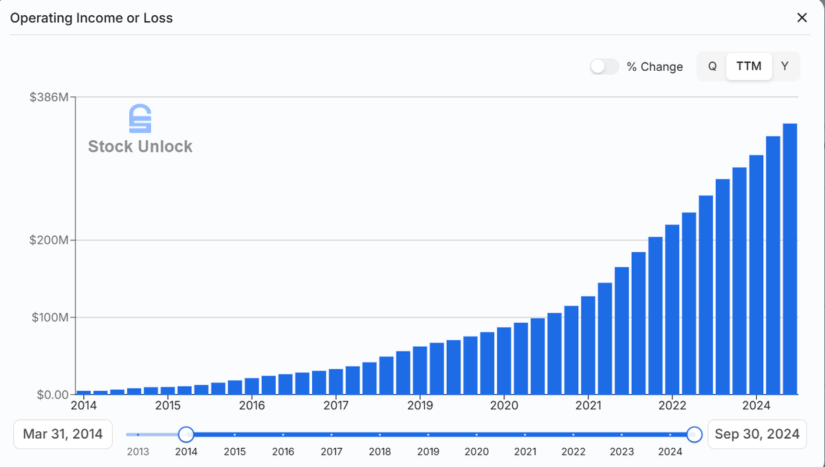 Daniel Pronk tweet media