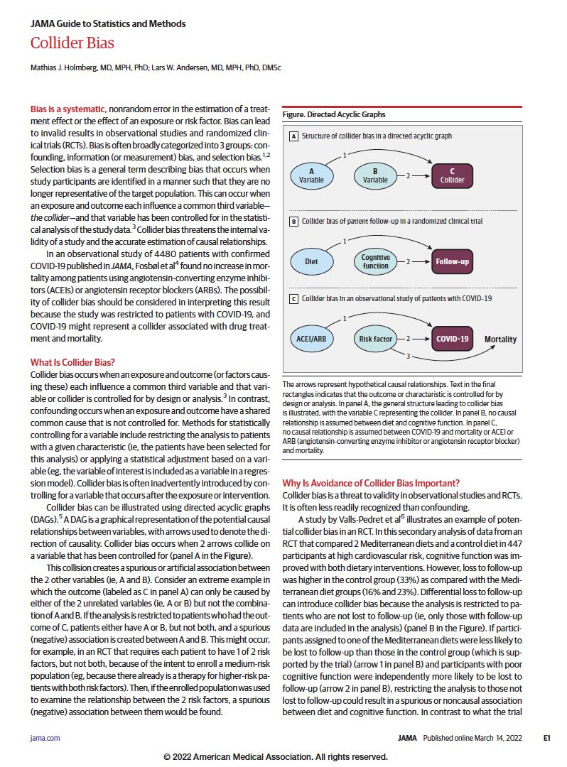 doc_BLocke's tweet photo. @drjohnm Yes! It's everywhere when you start looking for it. 

Nice @JAMA_current summary page https://t.co/C6uaBJ1Crs