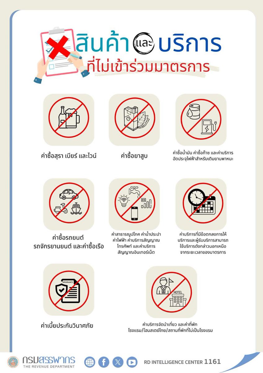 RevenueDept's tweet photo. กรมสรรพากรเชิญชวนใช้สิทธิ “Easy E-Receipt 2.0” ลดหย่อนภาษีสูงสุด 50,000 บาท
#กรมสรรพากร https://t.co/kbxFjX5o49